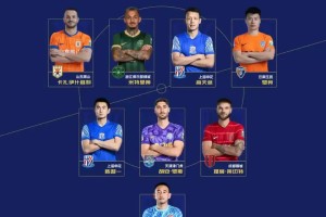 中超官方8月最佳阵容：瓦科领衔，费利佩、法比奥在列