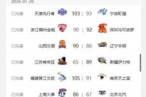 CBA最新排名，上海队稳居第2，首钢队跌至第5，辽宁队第10