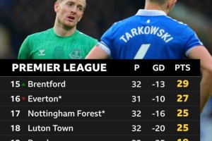 6+2…10-4…3+2…5-2-1…埃弗顿这些扣分题是咋做的？