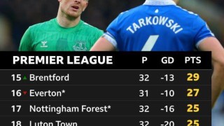 6+2…10-4…3+2…5-2-1…埃弗顿这些扣分题是咋做的？